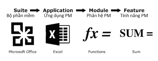 bo-giai-phap-phan-mem-chuc-nang-tinh-nang
