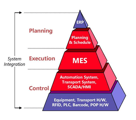 MES_ERP